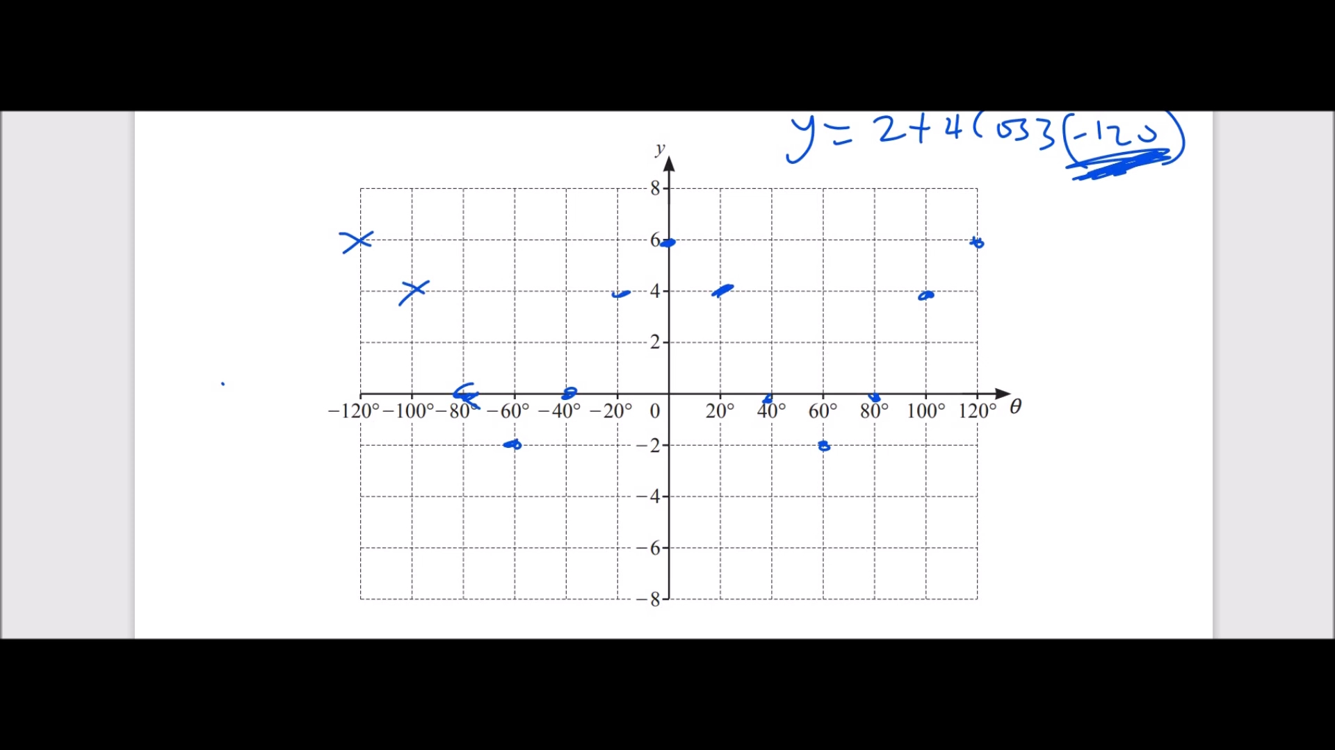 2024 IGCSE 0606 ADDITIONAL MATHS MARCH PAPER 12