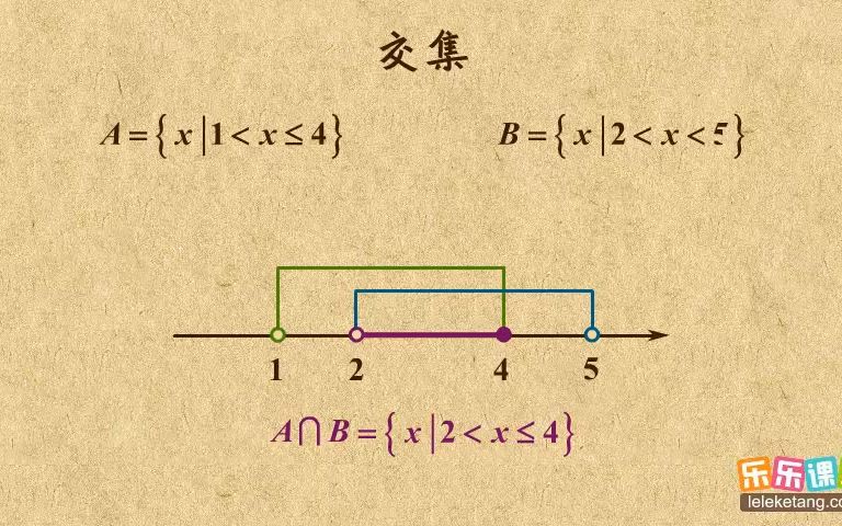 IG0580-Ch9-Sets-01-Intersection