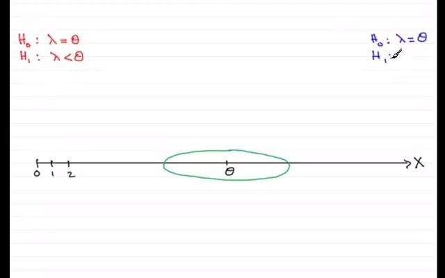 A-level-Stat2-How To do a Hypothesis Test _ Poisson Distribution