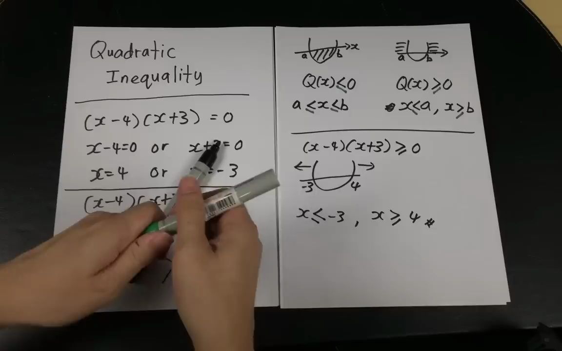 Additional math-Ch2-Quadratic Inequality